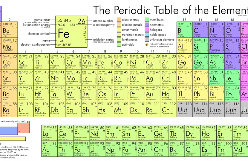 Periodic Table turns 150 years old